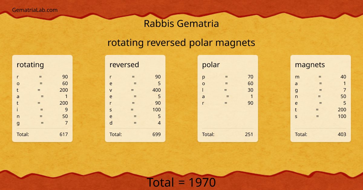 rotating reversed polar magnets in rabbis Gematria